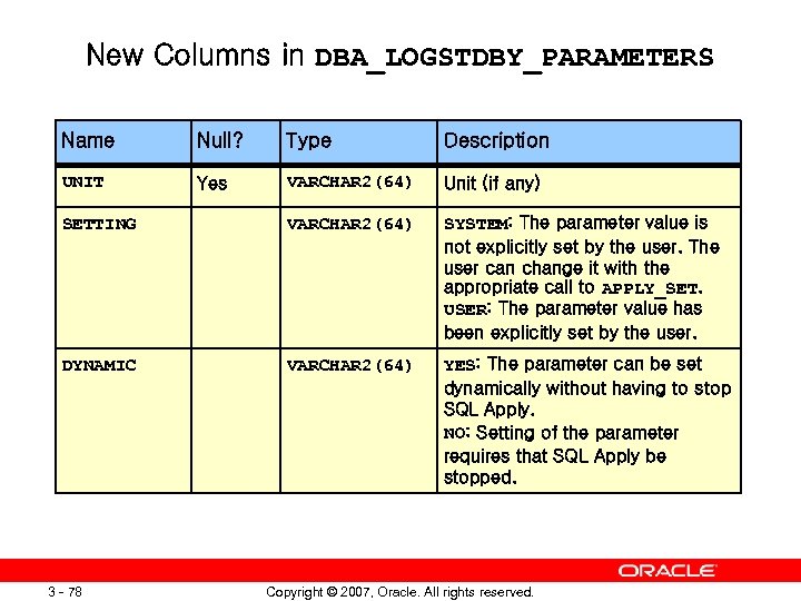 New Columns in DBA_LOGSTDBY_PARAMETERS Name Null? Type Description UNIT Yes VARCHAR 2(64) Unit (if