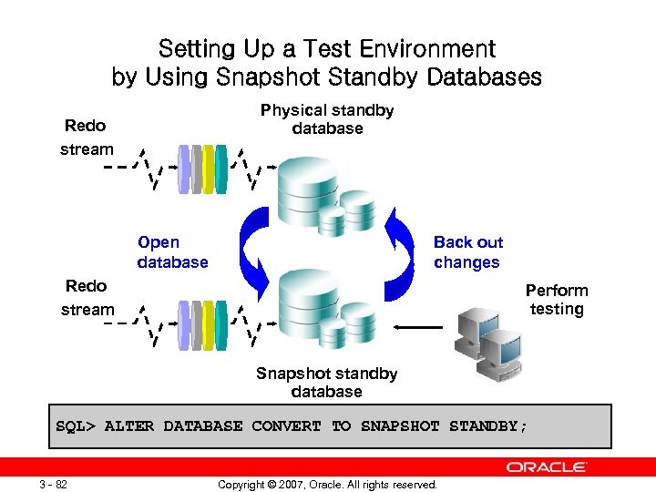 Setting Up a Test Environment by Using Snapshot Standby Databases Physical standby database Redo