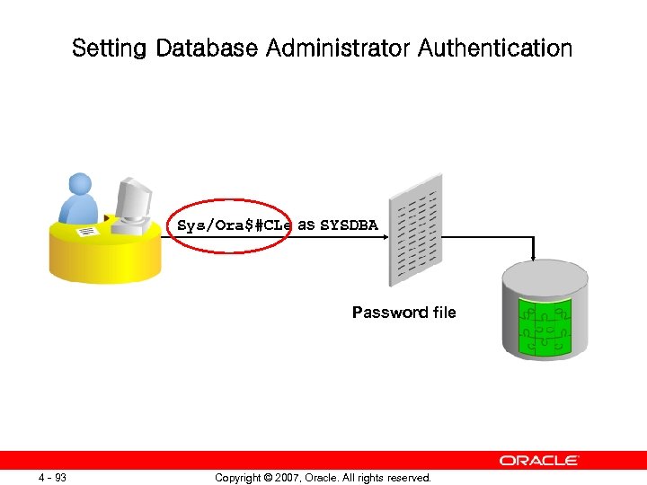 Setting Database Administrator Authentication Sys/Ora$#CLe as SYSDBA Password file 4 - 93 Copyright ©