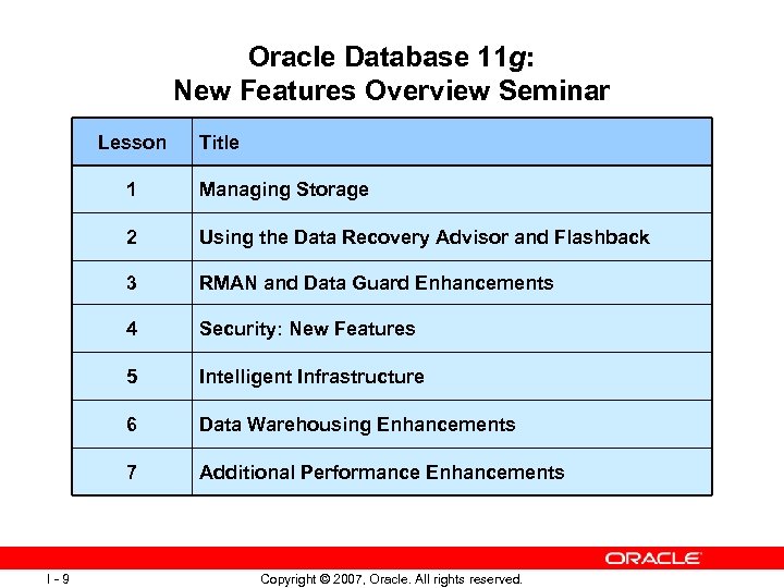 Oracle Database 11 g: New Features Overview Seminar Lesson Title 1 2 Using the