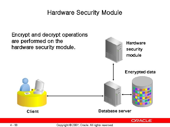 Hardware Security Module Encrypt and decrypt operations are performed on the hardware security module.