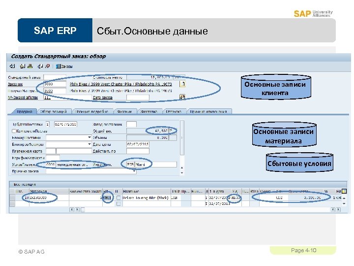 SAP ERP Сбыт. Основные данные Основные записи клиента Основные записи материала Сбытовые условия ©