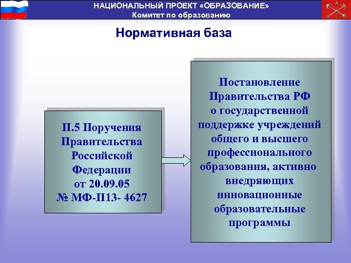 НАЦИОНАЛЬНЫЙ ПРОЕКТ «ОБРАЗОВАНИЕ» Комитет по образованию Нормативная база П. 5 Поручения Правительства Российской Федерации