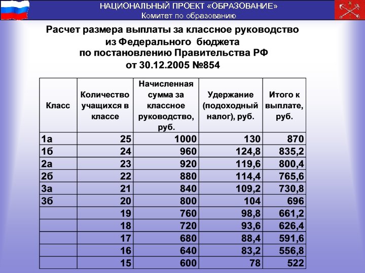 НАЦИОНАЛЬНЫЙ ПРОЕКТ «ОБРАЗОВАНИЕ» Комитет по образованию 