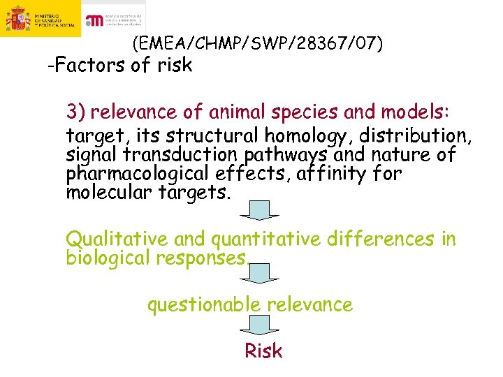 (EMEA/CHMP/SWP/28367/07) -Factors of risk 3) relevance of animal species and models: target, its structural