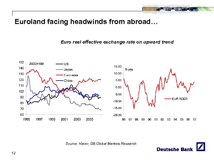 Euroland facing headwinds from abroad… Euro real effective exchange rate on upward trend Source: