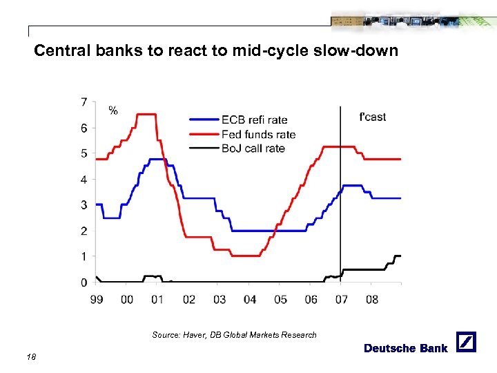 Central banks to react to mid-cycle slow-down Source: Haver, DB Global Markets Research 18