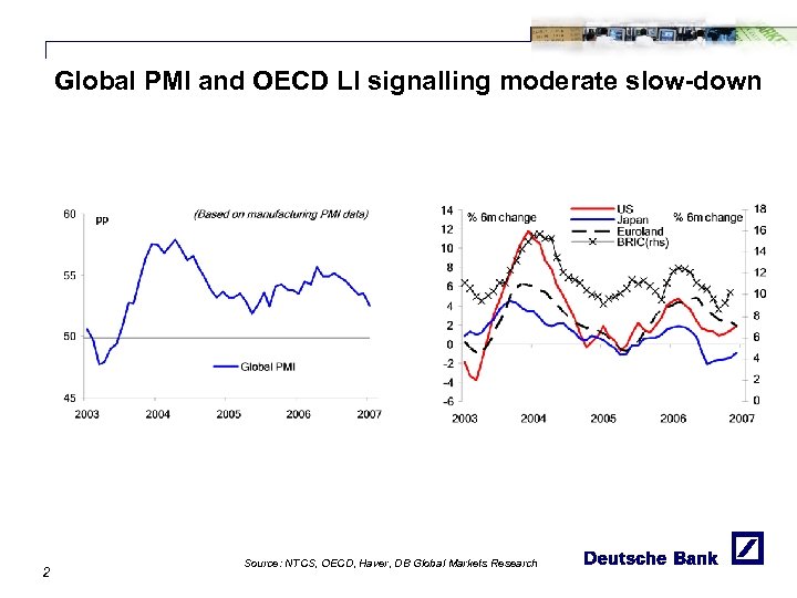 Global PMI and OECD LI signalling moderate slow-down 2 Source: NTCS, OECD, Haver, DB