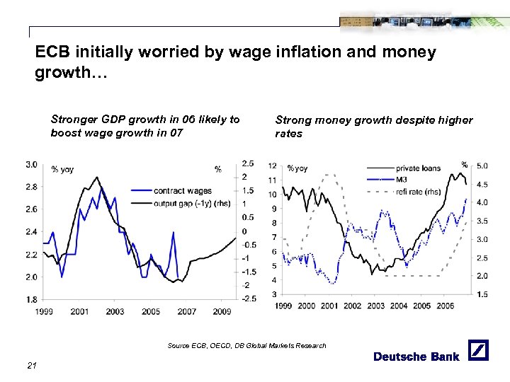 ECB initially worried by wage inflation and money growth… Stronger GDP growth in 06