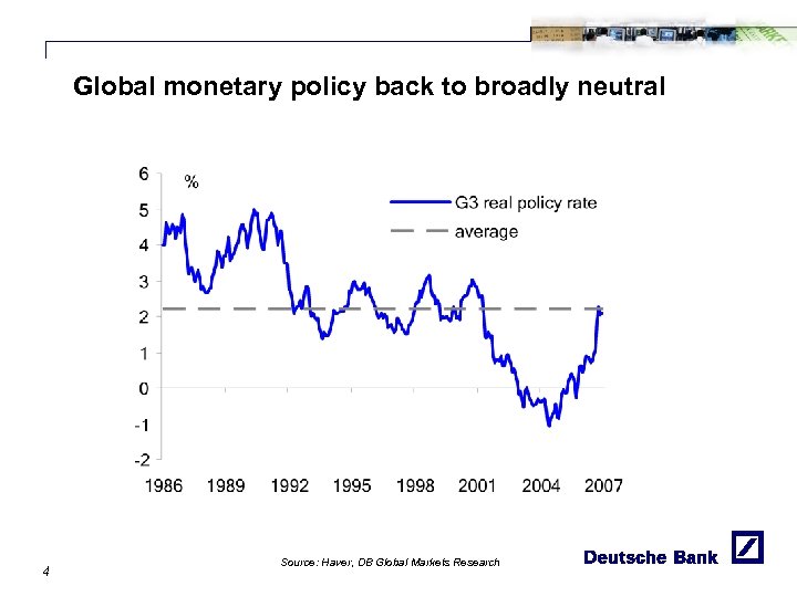 Global monetary policy back to broadly neutral 4 Source: Haver, DB Global Markets Research