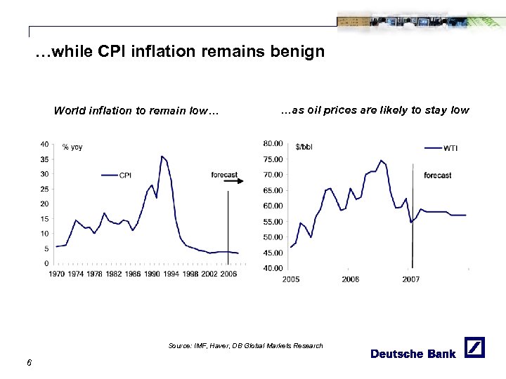 …while CPI inflation remains benign World inflation to remain low… …as oil prices are