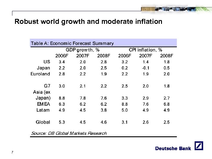 Robust world growth and moderate inflation 7 
