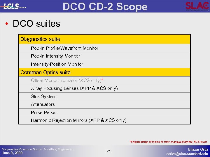DCO CD-2 Scope • DCO suites Diagnostics suite Pop-in Profile/Wavefront Monitor Pop-in Intensity Monitor