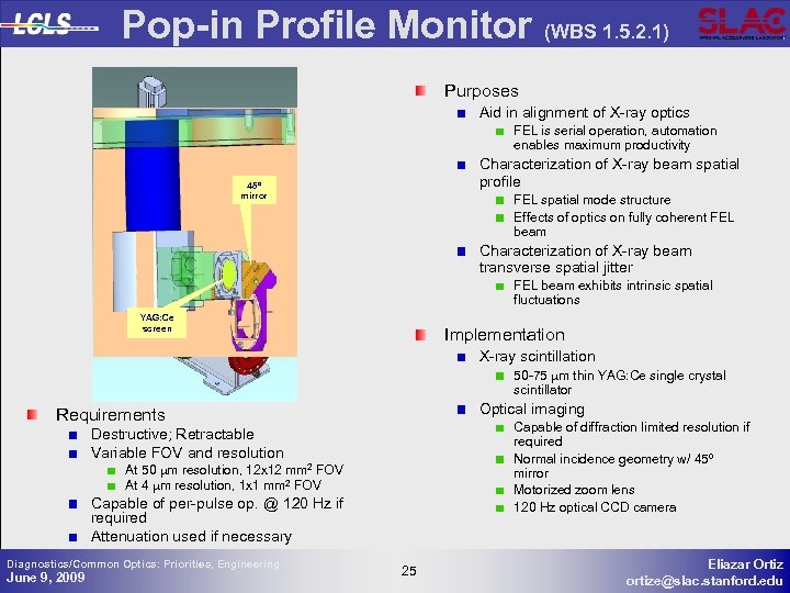 Pop-in Profile Monitor (WBS 1. 5. 2. 1) Purposes Aid in alignment of X-ray