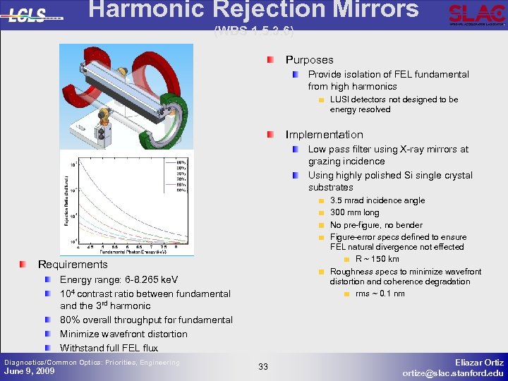 Harmonic Rejection Mirrors (WBS 1. 5. 3. 6) Purposes Provide isolation of FEL fundamental