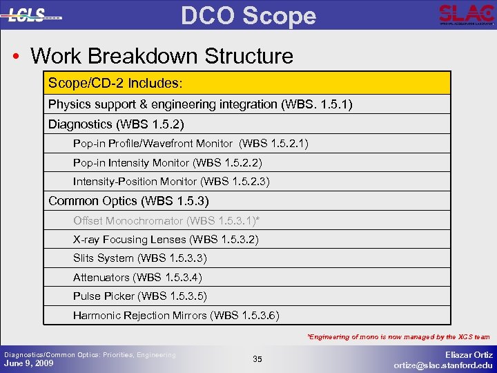 DCO Scope • Work Breakdown Structure Scope/CD-2 Includes: Physics support & engineering integration (WBS.