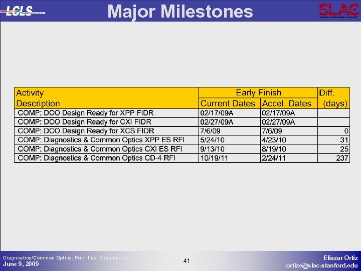 Major Milestones Diagnostics/Common Optics: Priorities, Engineering June 9, 2009 41 41 Eliazar Ortiz ortize@slac.