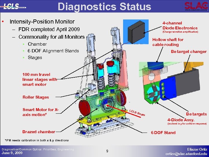 Diagnostics Status • Intensity-Position Monitor 4 -channel Diode Electronics – FDR completed April 2009