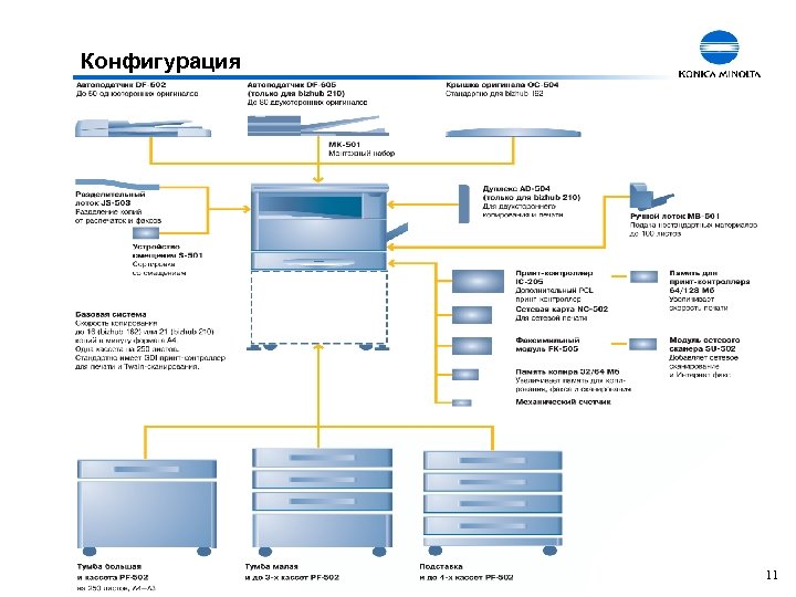 Конфигурация 11 