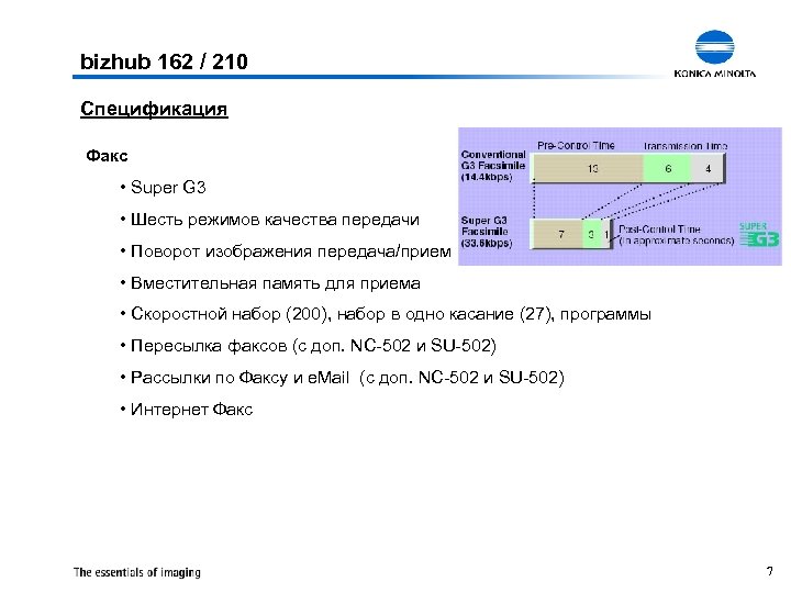 bizhub 162 / 210 Спецификация Факс • Super G 3 • Шесть режимов качества