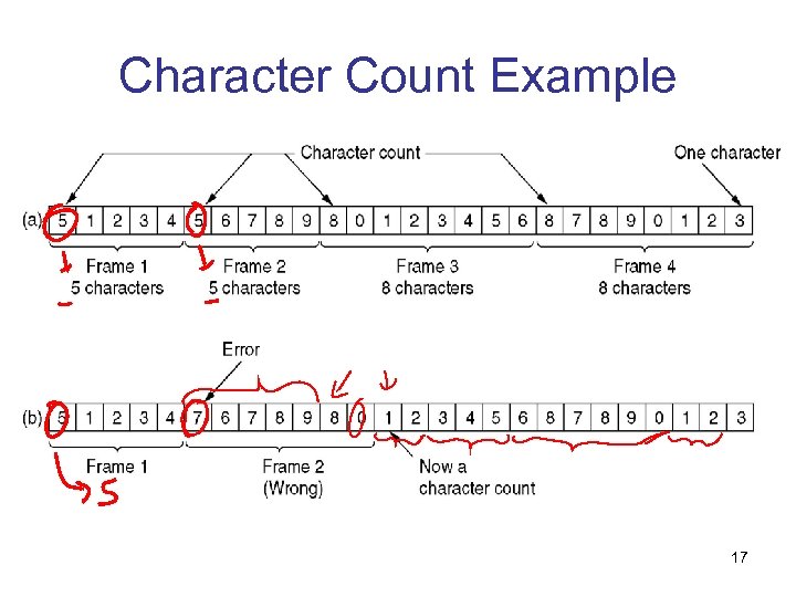 Character Count Example 17 