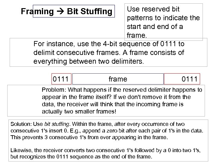 Use reserved bit patterns to indicate the start and end of a frame. For