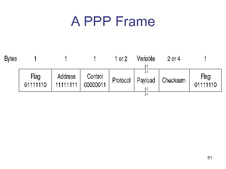 A PPP Frame 51 