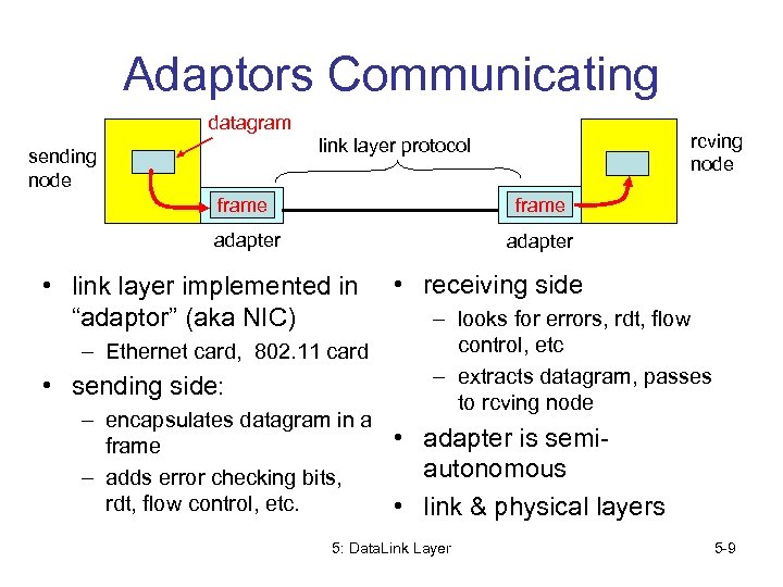 Adaptors Communicating datagram rcving node link layer protocol sending node frame adapter • link
