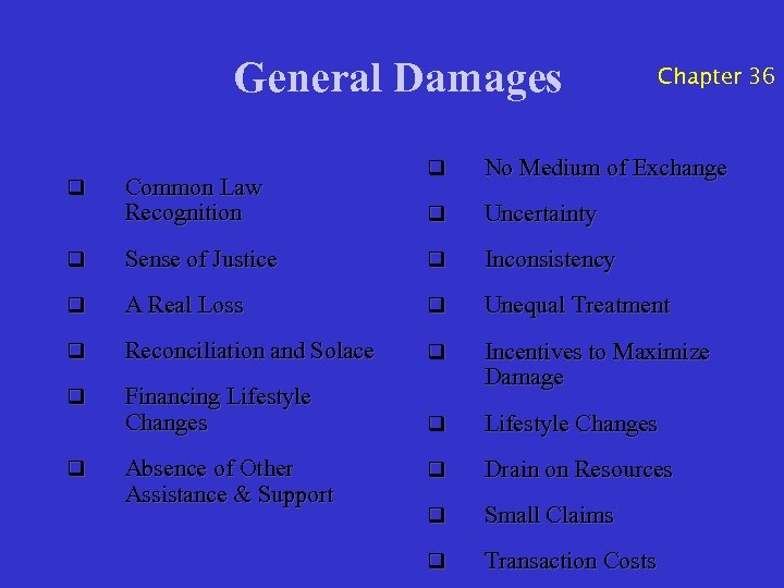General Damages q Common Law Recognition Chapter 36 q No Medium of Exchange q
