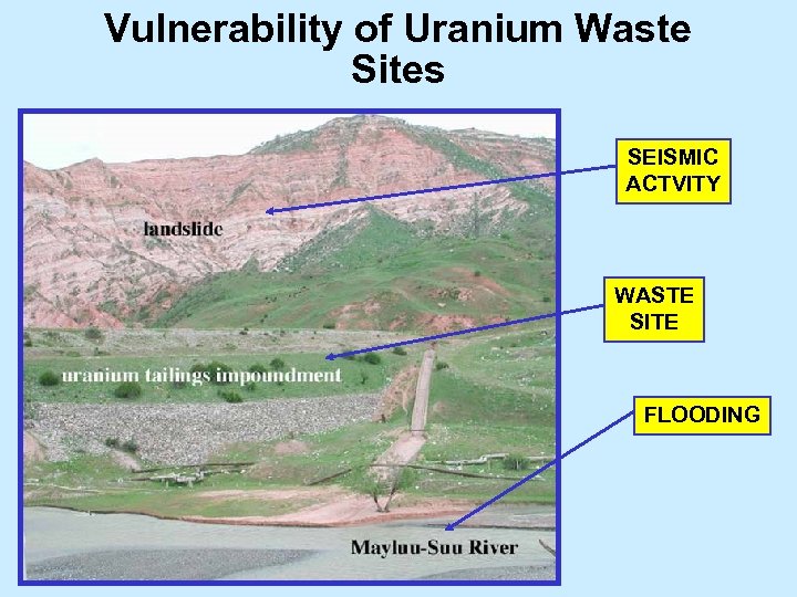 Vulnerability of Uranium Waste Sites SEISMIC ACTVITY WASTE SITE FLOODING 