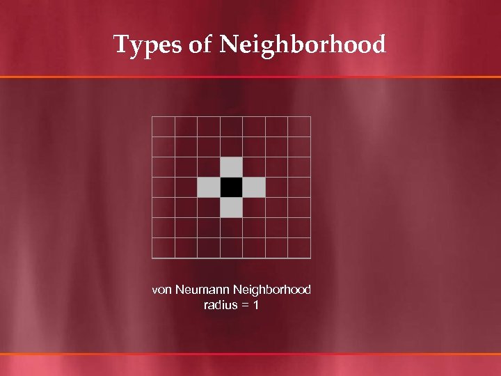 Types of Neighborhood von Neumann Neighborhood radius = 1 