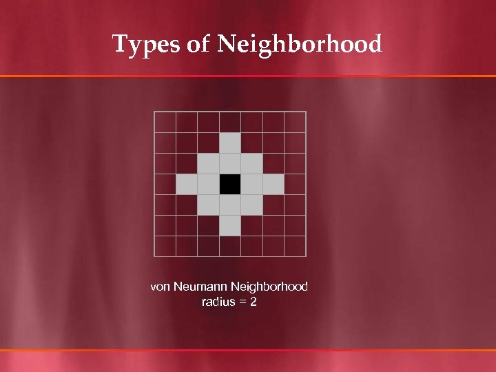 Types of Neighborhood von Neumann Neighborhood radius = 2 