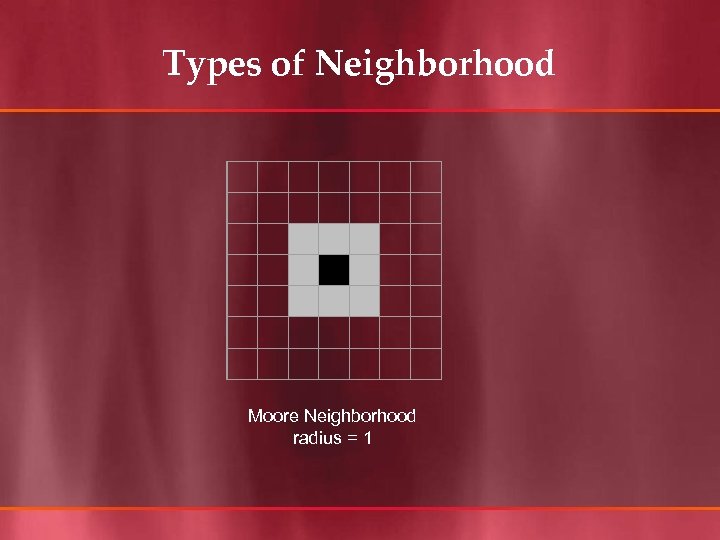 Types of Neighborhood Moore Neighborhood radius = 1 