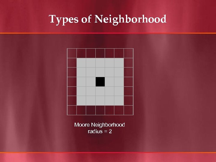 Types of Neighborhood Moore Neighborhood radius = 2 