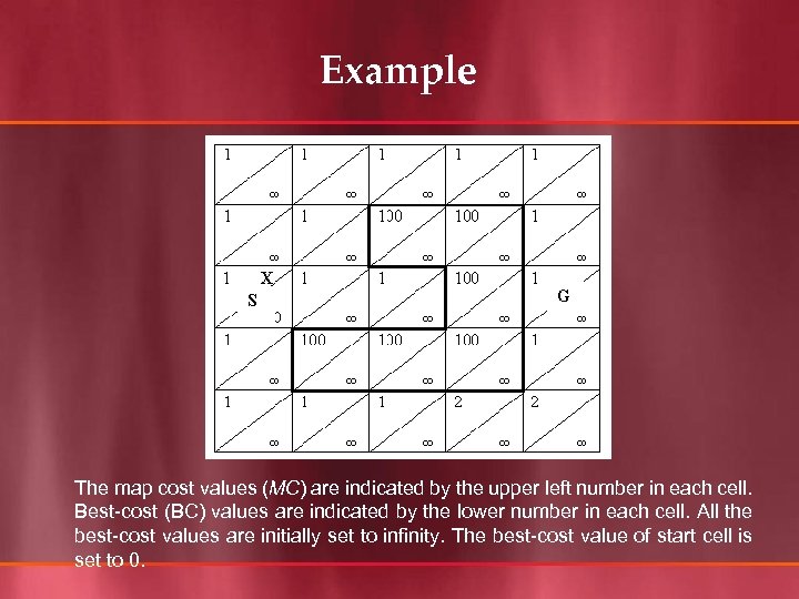 Example The map cost values (MC) are indicated by the upper left number in