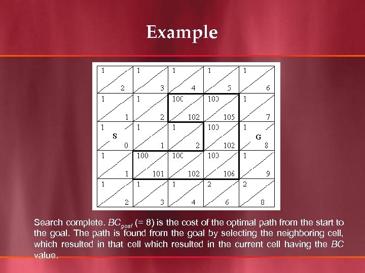 Example Search complete. BCgoal (= 8) is the cost of the optimal path from