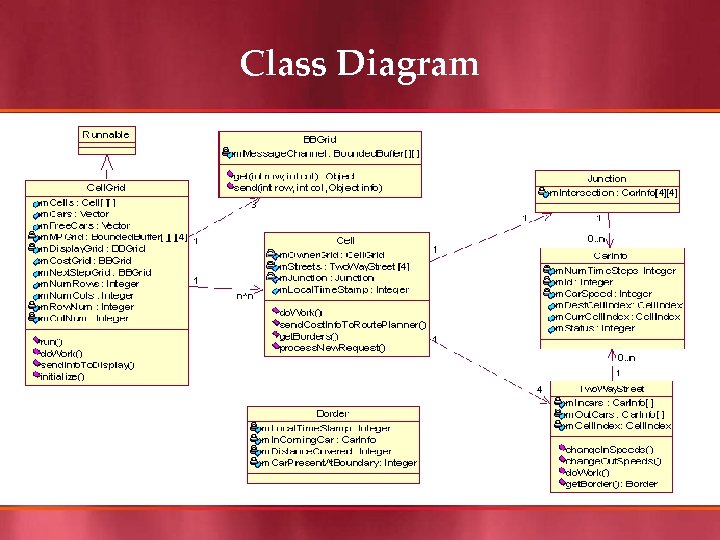 Class Diagram 