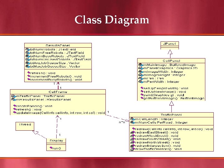 Class Diagram 