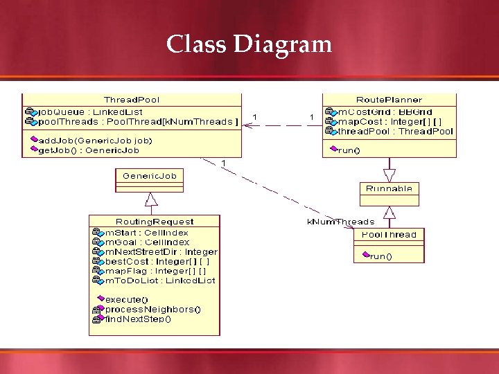 Class Diagram 