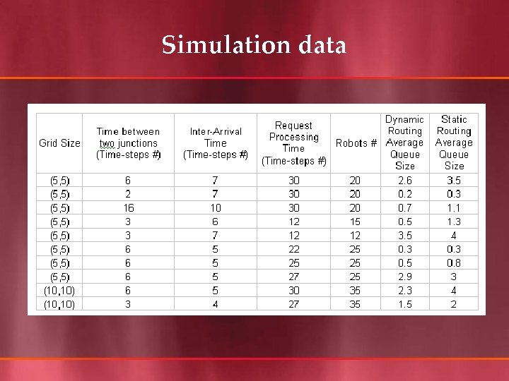 Simulation data 