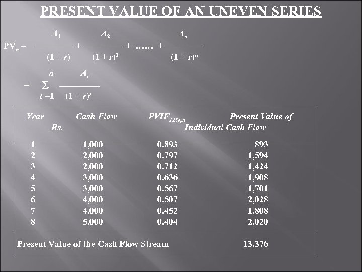 PRESENT VALUE OF AN UNEVEN SERIES A 1 A 2 An PVn = +