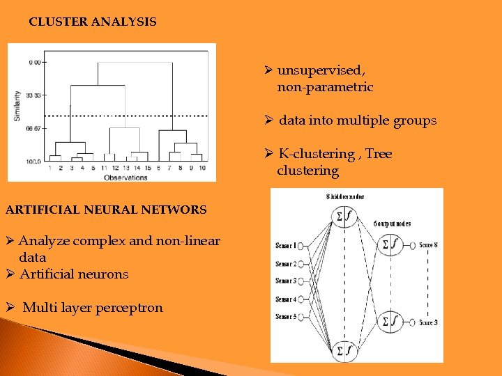 CLUSTER ANALYSIS Ø unsupervised, non-parametric Ø data into multiple groups Ø K-clustering , Tree