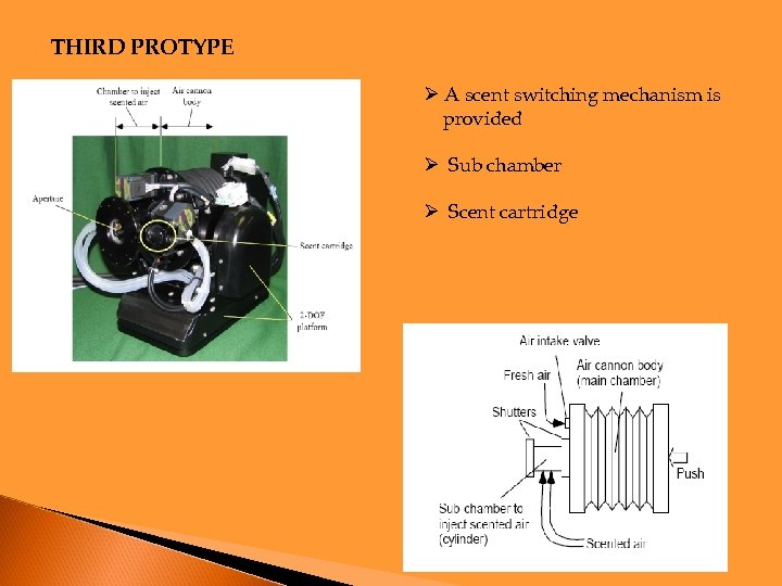 THIRD PROTYPE Ø A scent switching mechanism is provided Ø Sub chamber Ø Scent