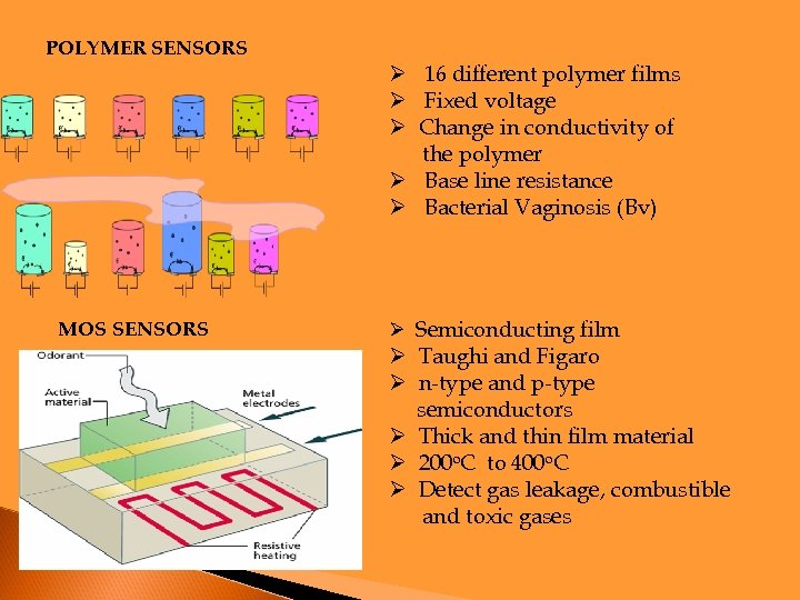 POLYMER SENSORS Ø 16 different polymer films Ø Fixed voltage Ø Change in conductivity