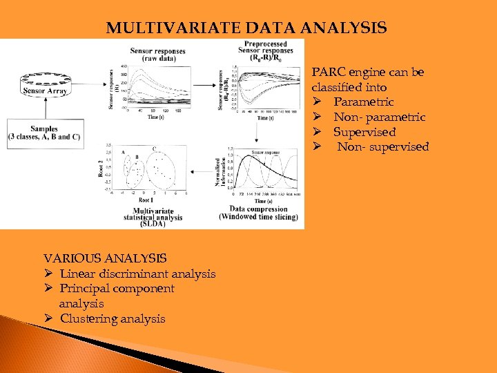 MULTIVARIATE DATA ANALYSIS PARC engine can be classified into Ø Parametric Ø Non- parametric