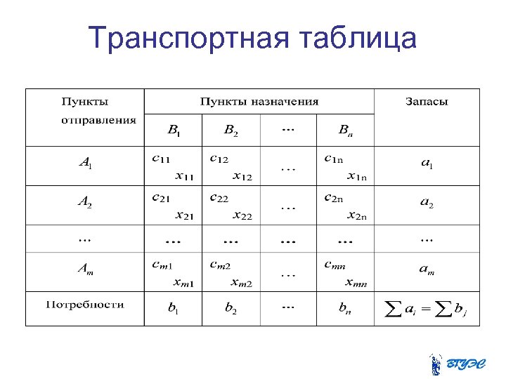Транспортная таблица 