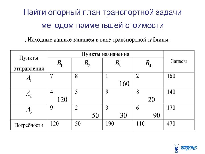 Найти опорный план транспортной задачи методом наименьшей стоимости 