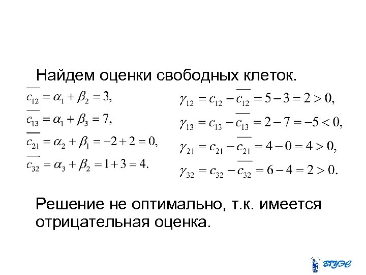  Найдем оценки свободных клеток. Решение не оптимально, т. к. имеется отрицательная оценка. 
