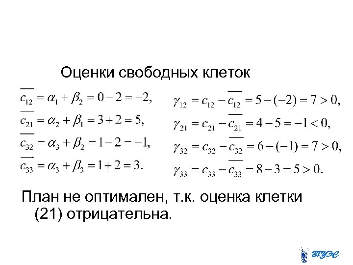  Оценки свободных клеток План не оптимален, т. к. оценка клетки (21) отрицательна. 