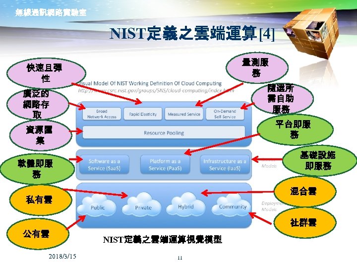 無線通訊網路實驗室 NIST定義之雲端運算[4] 量測服 務 快速且彈 性 隨選所 需自助 服務 廣泛的 網路存 取 平台即服 務